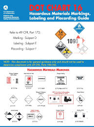 D O T Chart 16 Hazardous Materials Markings Labeling And