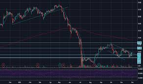 Beauty Stock Price And Chart Set Beauty Tradingview