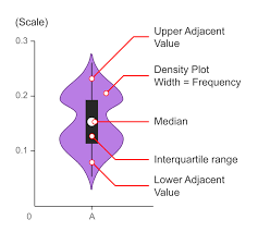 Violin Plot Learn About This Chart And Tools To Create It