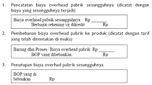 Terdapat empat konsep pokok yang harus dipenuhi dalam melaksanakan just in time (jit) Prosedur Akuntansi Dalam Sistem Biaya Taksiran Akuntansi