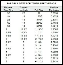 Conduit Thread Standards Gbpusdchart Com