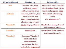 are you blocking the absorption of your vitamins foods