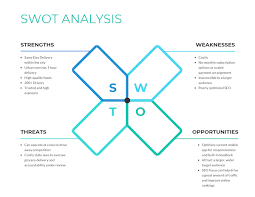 The paper analyzes the advantages and disadvantages of swot, analyzes the key contents and important conditions of swot analysis model, after summarizing the analysis of the samples, this. 20 Swot Analysis Templates Examples Best Practices