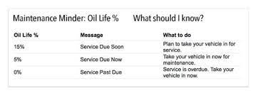 We did not find results for: Honda Oil Life Percentage