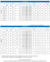 standard socket size chart artgift co