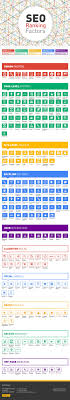 Seo Ranking Factors Infographic Seo Ranking Web Marketing Seo Marketing