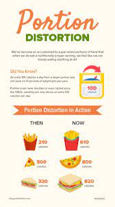 The Handy Guide To Portion Control For Weight Loss + Healthy Living