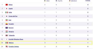 Luego de completado el segundo día de competencias de. 1jgeqxejocw7m