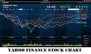 Yahoo Finance Stock Chart Yahoo Finance Summary Guys