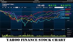 yahoo finance stock chart yahoo finance summary guys