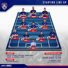 Johor darul ta'zim football club or simply jdt is a professional football club based in johor bahru, johor, malaysia. Jdt Clinch Malaysia Super League Crown Despite Loss To Selangor