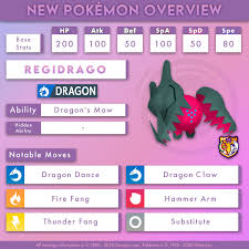 Why did quagsire drop to pu? Smogon University On Twitter The Jaws Of Death Regidrago Focuses Its Highest Stat In Hp But Can Still Unleash Some Pretty Powerful Dragon Type Attacks On Anyone Bold Enough To Get Near It