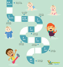 Standard Height And Weight Chart For Babies In India Which