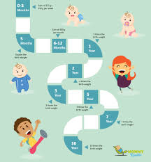 standard height and weight chart for babies in india which