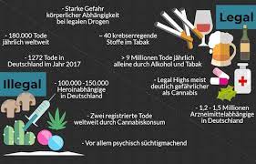 Legale Rauschmittel Und Ihre Gefahren Gesundu De