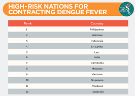 There were temporary decrease of the incidence rate in 2011. Asean Countries At Risk Of Dengue The Asean Post