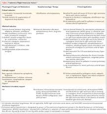 Image result for Right Heart Failure