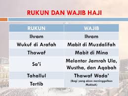 Umrah sering di istilahkan dengan haji kecil dengan ketentuan yang hampir sama dengan haji, namun umrah lebih sederhana dibandingkan dengan pelaksanaan ibadah haji.; Rukun Haji Dan Umroh Yang Pertama Nusagates
