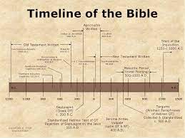 Pin On Bible Studies