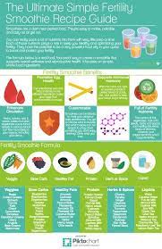 32 Fertility Smoothie Ideas Fertility Smoothie Fertility Fertility Diet