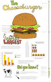 Pin On Burgers And Dogs
