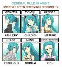 Create Your Anime Self Anime Hair Manga Anime Hatsune Miku