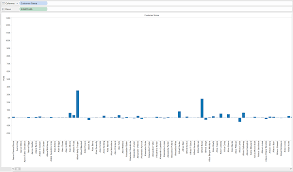 Pareto Charts In Tableau