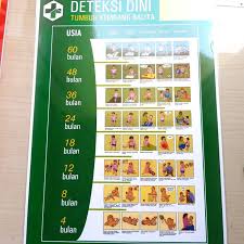 Alunalun sbg ruangpublik,cagarbudaya & identitas kota prlu dipertahankan dr pengalihfungsian sbg kawasan komersil.tolong bantu like & sebarkan link ini не пользуетесь твиттером? Jual Poster Ke 45 Deteksi Dini Balita Kab Karanganyar Akreditasipuskesmas Tokopedia
