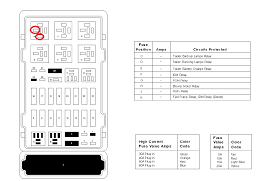 Look for the fuse box if a brake light fails, a head light will not turn on, or when you. 1999 Ford E350 Fuse Box Diagram Motogurumag