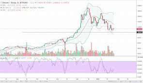 Dragons Tale Bitcoin Ethereum Charts Cad Ganpati Graphics