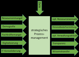 Dieses soll ihnen weiterhin als beispiel für eigene anzeigen dienen. Https Www Verwaltung Innovativ De Shareddocs Publikationen Egovernment Egov Leitfaden Prozessmanagement Pdf Blob Publicationfile V 2