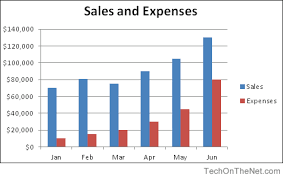 ms excel 2007 how to create a column chart