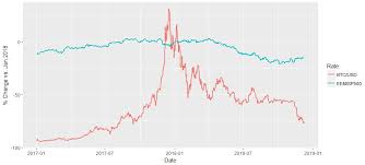 Bitcoin chart analysis btc price soars on technical breakout. Bitcoin Btc Vs Usd Lattice80