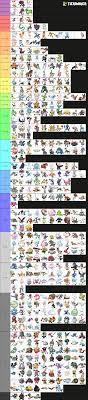 Pokemon Tier List based on the quantity of porn each Pokemon have Gen 5-8  (ordered within tiers) : r/pokemon