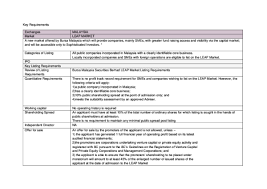 Some observers believe retail investors should be allowed to participate in the leap market, subject to certain conditions. Doc Leap Listing Requirements Elsa Lee Academia Edu