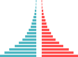 Un (world population prospects 2019). Unfpa United Nations Population Fund
