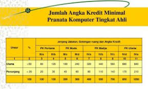 Berdasarkan surat dari menteri pendayagunaan aparatur negara dan reformasi birokrasi republik indonesia nomor berdasarkan pengalaman dari peserta yang telah mengikuti skb cpns pada jabatan pranata komputer ahli tahun 2019, gambaran soal. Pranata Komputer Ahli Pertama Pengertian Tugas Jabatan Lengkap