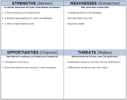 Die swot analyse ist ein instrument für die strategische planung und steht für strengths, weaknesses, opportunities und threats. Kostenlos Einfache Swot Analyse Excel Vorlage Swot Analyse Excel Vorlage Swot