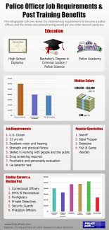 Police Job Requirement And Benefits Police Jobs Hr Jobs High School Education