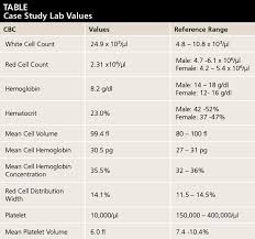 normal range lab values chart prosvsgijoes org