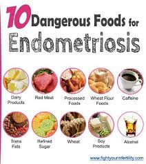 10 Deadly Foods For Endometriosis That You Eat Everyday Endometriosis Diet Endo Diet Endometriosis
