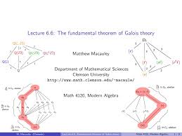 Visual Group Theory Lecture 6 6 The Fundamental Theorem Of Galois Theory Galois Theory Group Theory Theorems