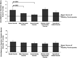 Odd behavior when charting in dimple.js. Child Behavior Checklist Mania Scale Cbcl Ms Development And Evaluation Of A Population Based Screening Scale For Bipolar Disorder
