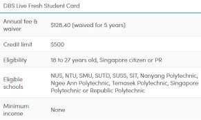 They give students an opportunity to prove their credit search all of the best student credit cards available. Subject Experts Chemistry Mrs Grace Ong Mr William Lin Xijie Mr Joel Liu Mdm Rajeshwari Rai Mr Desmond Tan Mr Donnell Koh Mr Prakash Philip Mr Heng Mr Julian Tan Mr Chew Mr Dion Khoo Mr Max Lye English General Paper Creative Writing Miss