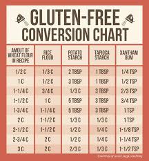 Gluten Free Flour Conversion Chart In 2019 Gluten Free