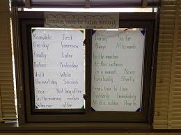 Anchor Charts As An Effective Teacher Student Tool Scholastic