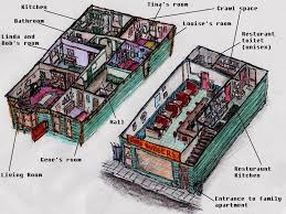 Fast food restaurant · turkish restaurant. Bob S Burgers Floorplan Bobs Burgers Bobs Burgers Wallpaper Bob