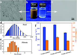 A typical separation efficiency results in a residue of around 0.2% of the other phase in the main phase. Effective Separation Of Surfactant Stabilized Crude Oil In Water Emulsions By Using Waste Brick Powder Coated Membranes Under Corrosive Conditions Green Chemistry Rsc Publishing
