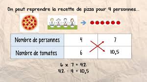 Check spelling or type a new query. Proportionnalite La Regle De 3 Youtube