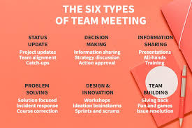 Medlineplus health topics are regularly reviewed, and links are updated daily. How To Have A More Productive Team Meeting That Staff And Managers Will Love Sessionlab